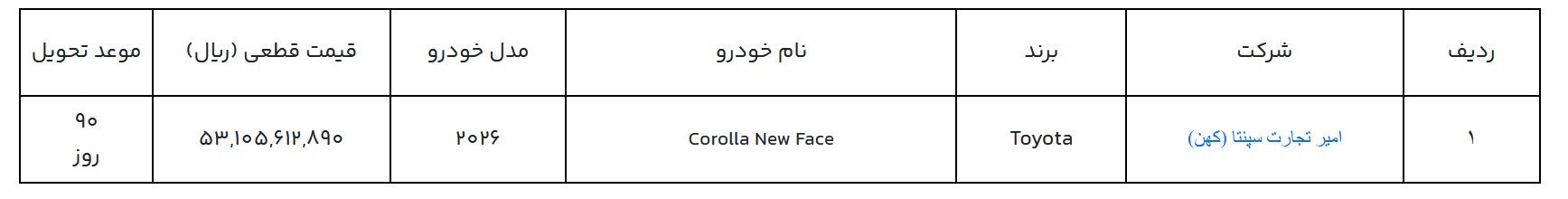 آغاز فرایند عرضه خودرو‌های وارداتی با افتتاح حساب وکالتی
